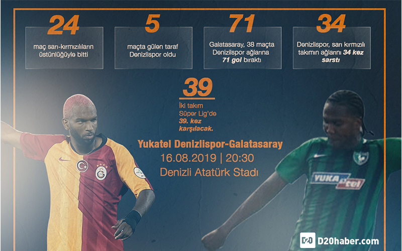 Denizlispor, Galatasaray’ı 13 maçtır yenemiyor