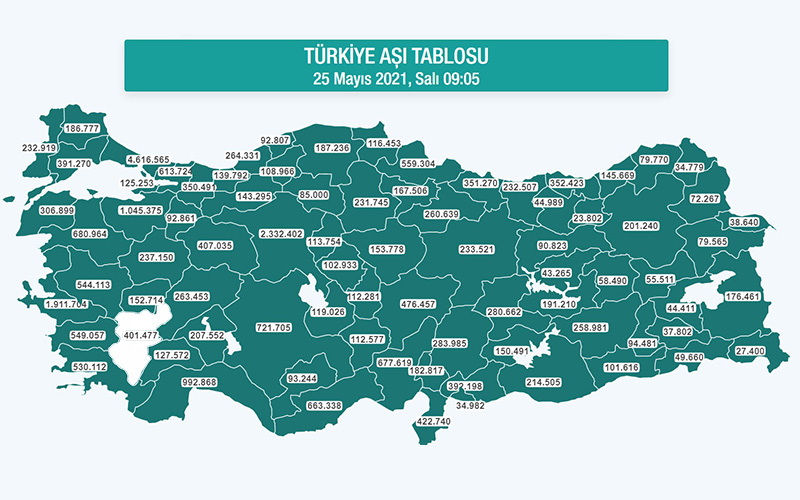 Denizli, Ege’de en az covid-19 aşısı yapılan 3 ilden 1’i