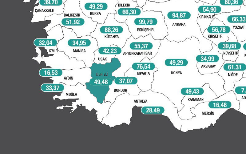 Denizli’de coronavirüs vaka sayısı 100 binde 50’nin altına düştü