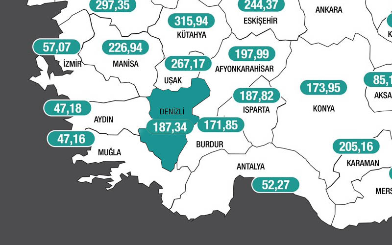 Denizli’de günlük coronavirüs vaka sayısı 278