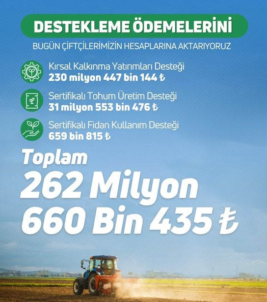 Çiftçilere destek ödemesi yapılıyor
