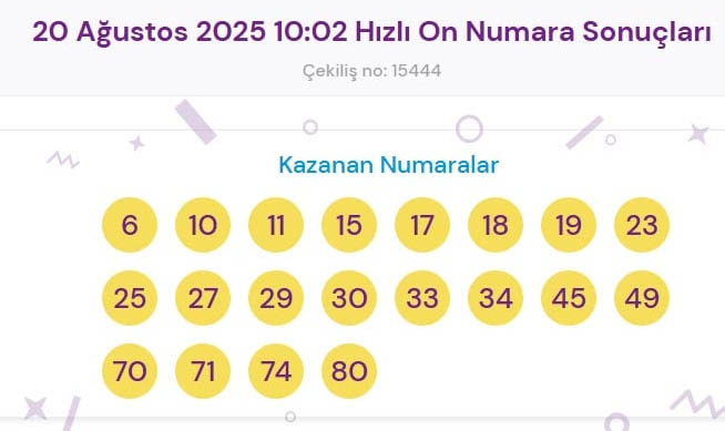 Hızlı Oyna Hızlı Kazan’da 8 milyon liralık ikramiye Denizli’ye çıktı