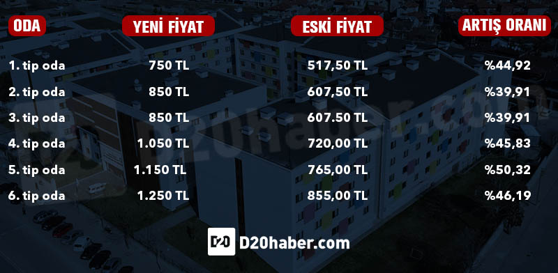 KYK yurt fiyatlarına zam