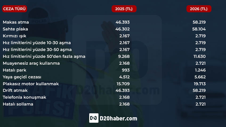 2026 yılı trafik cezaları 