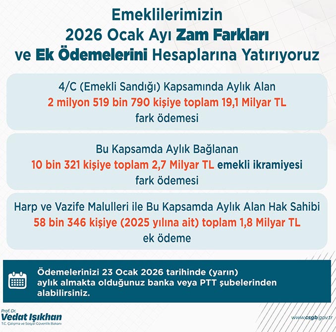 Denizli emeklilerin zam farkları ödeniyor