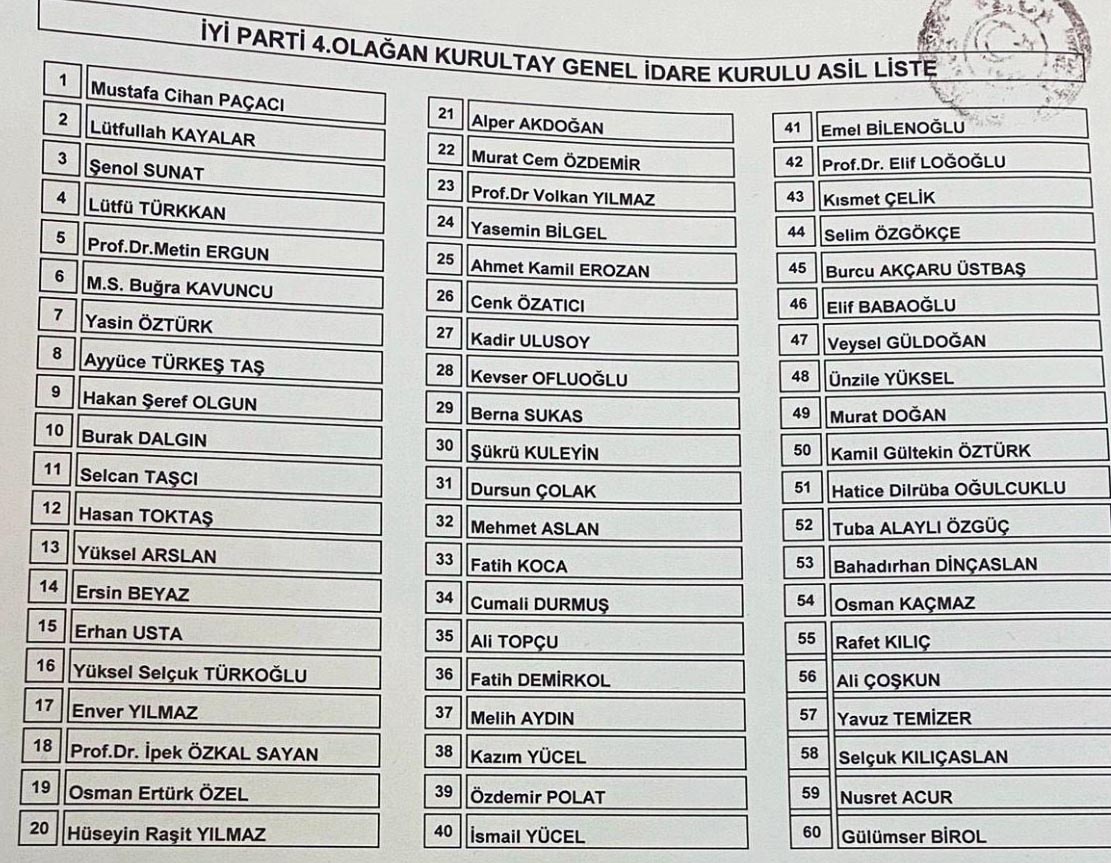 Denizli Milletvekili Yasin Öztürk, İYİ Parti Genel İdare Kurulu listesinde