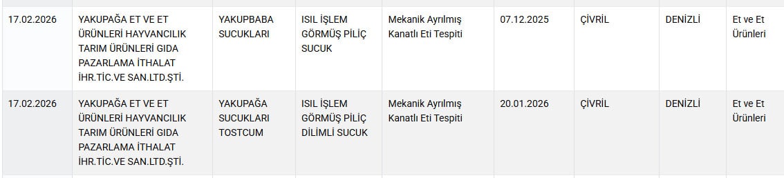 Denizli taklit ve tağşişli sucuk yakupbaba sucukları