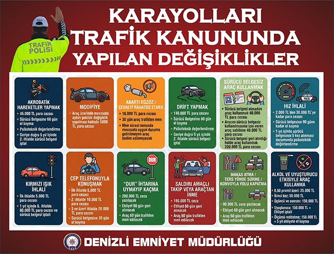 Denizli trafik cezaları açıklaması
