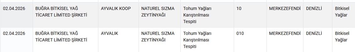 Denizli firmasına ait zeytinyağı ifşa edildi Buğra Bitkisel yağ