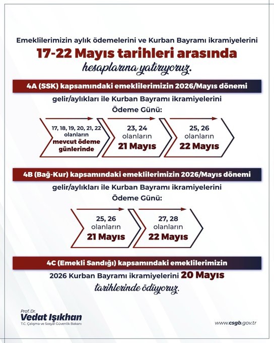 Denizli Emeklilere ikramiye ve aylık ödemeleri başladı
