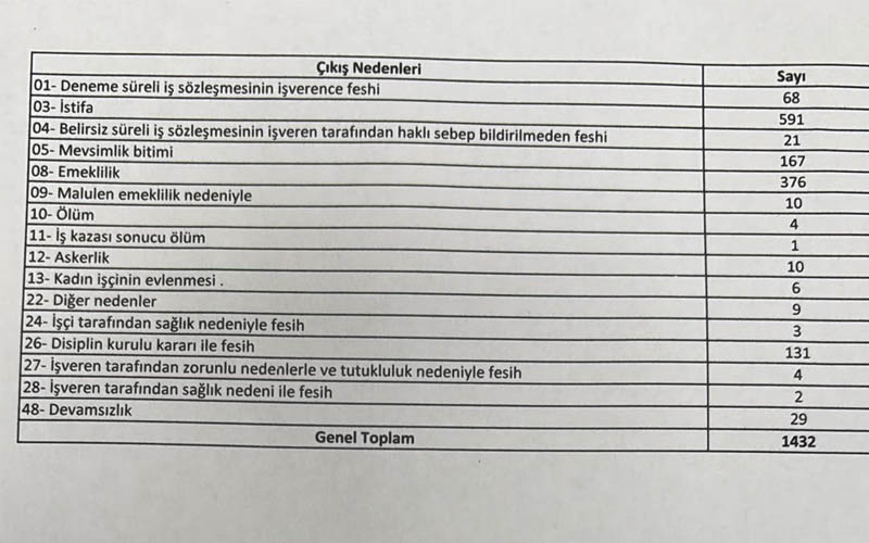 Denizli büyükşehir belediyesi işten çıkarma 