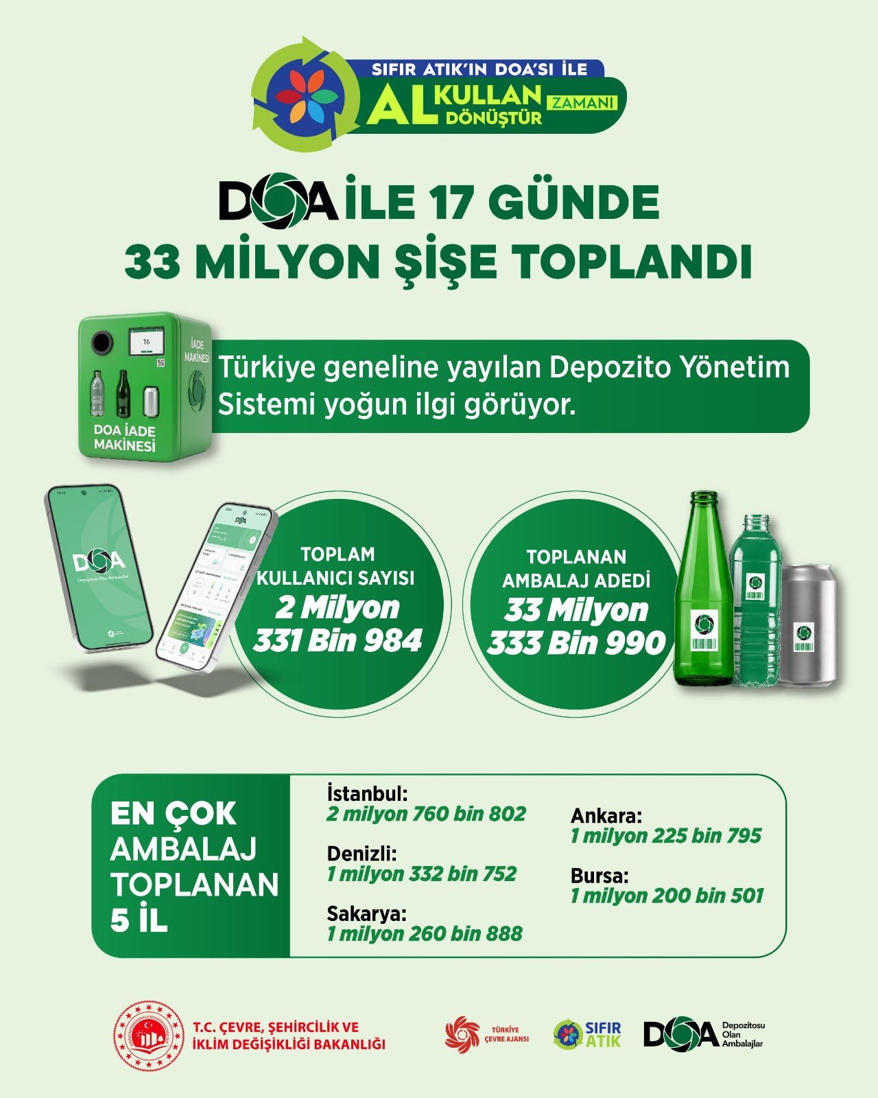 Denizli atık ambalaj toplama