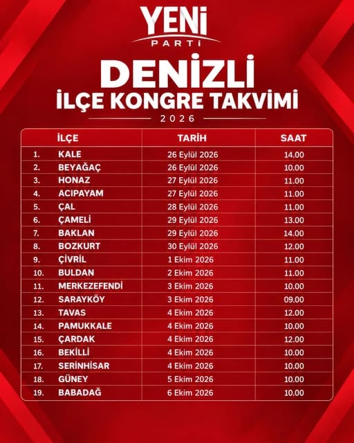 Denizli Yeni Parti kongre tarihleri