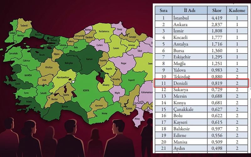 Sosyo-Ekonomik Gelişmişlik Sıralaması açıklandı, Denizli kaçıncı sırada?