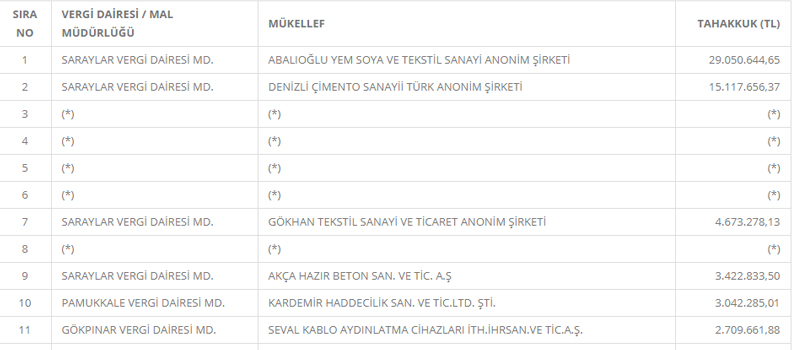 İşadamı Gökşin 5.7 milyon TL vergi ödeyecek